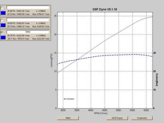 Leistungsmessung
gemessen mit GSF-Dyno auf original 34Ps 2J4, dafür siehts nen bischen poplig aus aber was will man bei der Messmethode erwarten 
